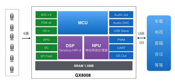 1628502442551252vnM1.jpg 8008框图-nw.jpg